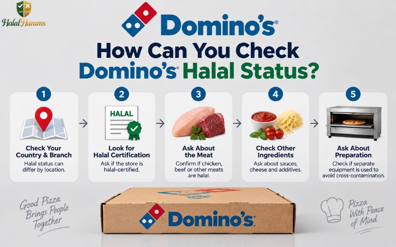 Is Domino’s Halal
